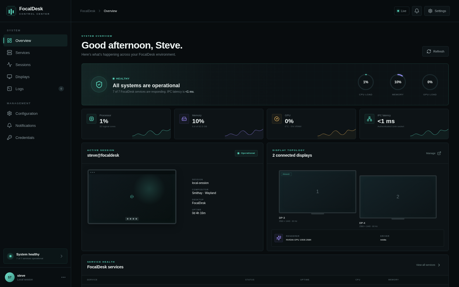 Focal Control Center dashboard showing system health, resource usage, sessions, displays, and services